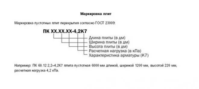 Гост 23009. Маркировка плит перекрытия ПБ. Плиты перекрытия маркировка расшифровка. Плиты расшифровка маркировки. Маркировка плит перекрытия ПБ расшифровка.