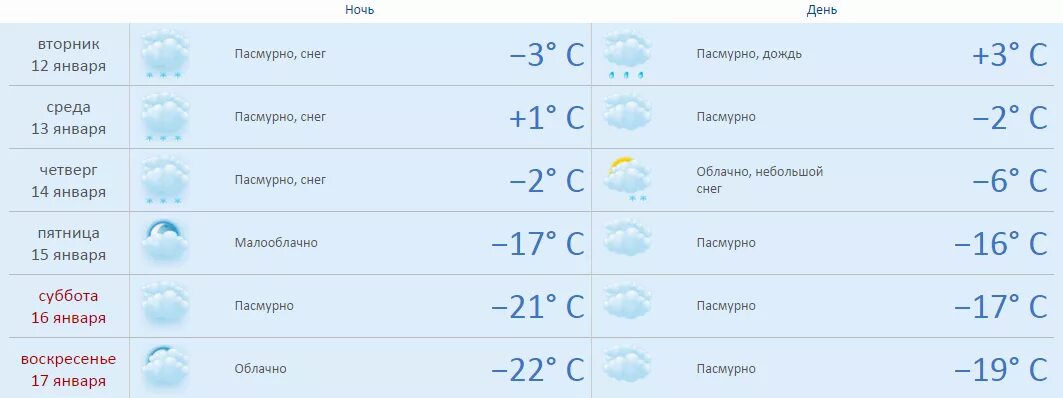 Погода рб. Погода в Гомеле. Погода в Гомеле на неделю. Погода в Гомеле на завтра. Погода в Гомеле на 10.