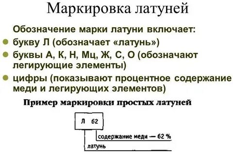 Как маркируется бронза