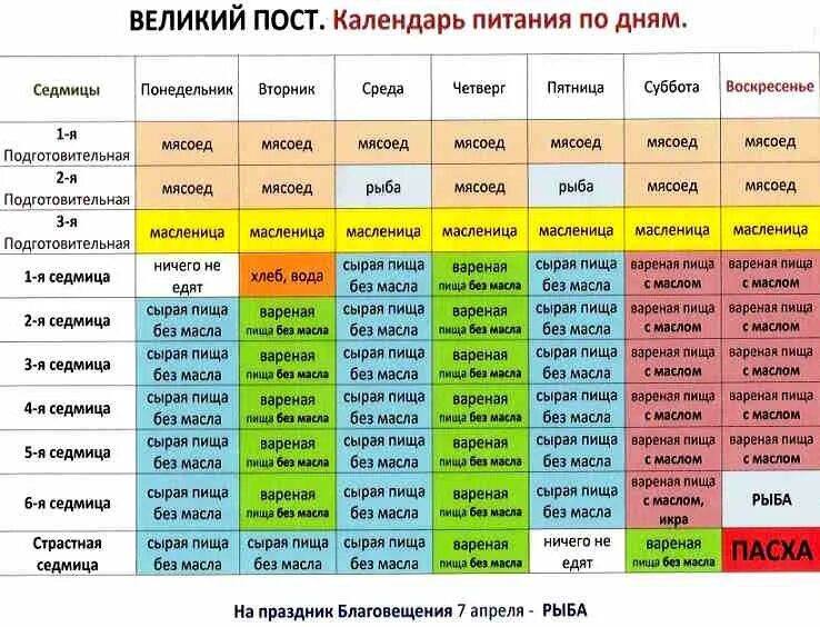 Пост что можно есть по дням 2023. Великий пост в 2021 православный календарь. Посты православные в 2021 году календарь питания. Когда начинается Великий пост в 2021 году у православных. Календарь Великого поста на 2021 год.