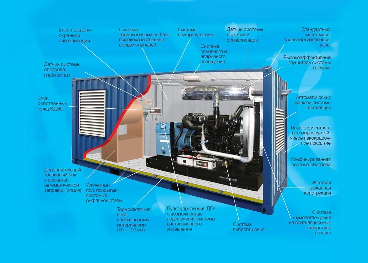 Что такое дгу. ДЭС 1800 КВТ контейнерного типа чертеж. Контейнерные ДЭС 100квт схема. ДЭС 1600 КВТ контейнерного типа габариты. ДЭС cummins 100 КВТ контейнерного типа.