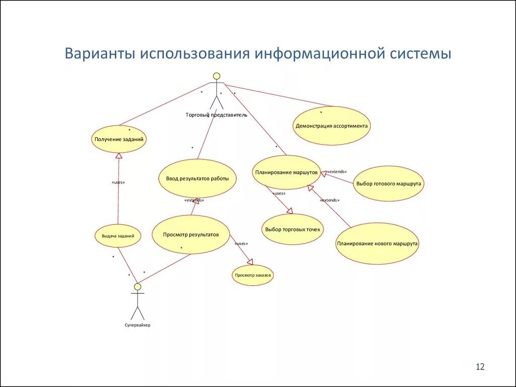 Варианты информационных систем. Варианты использования системы. Применение информационной системы график. Примеры использования информационных систем. Условия использования информационной системы