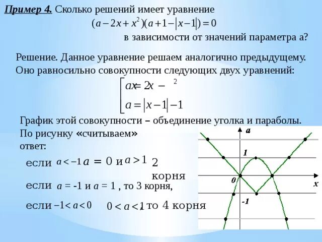 Сколько решений уравнения x 3. Решение уравнений с параметром. Уравнения с графиками. Графики с параметром. Графический метод решения задач с параметрами.