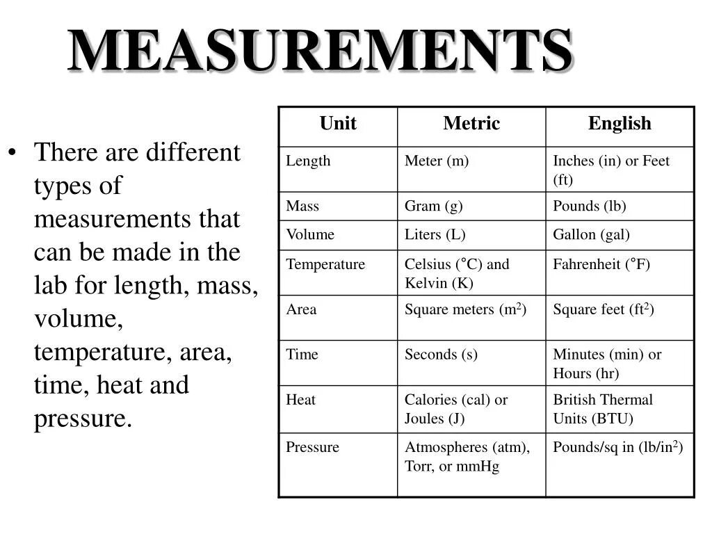 Unit of measure. Measurements in English. Тема Units of measurement. Measures in English. English measure Units.