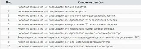 Коды ошибок акпп ниссан