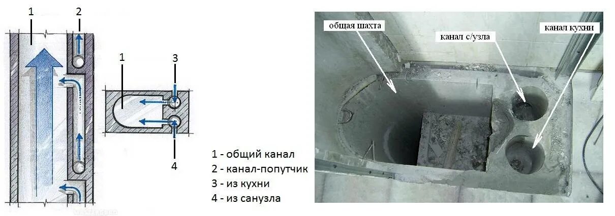 Почему запрещается закрывать вентиляционные отверстия фена. Схема вентиляции п-44. Схема вытяжной вентиляции в панельном доме. Вентиляционный канал для вытяжки в панельном доме размер?. Вентиляционная шахта п-44.