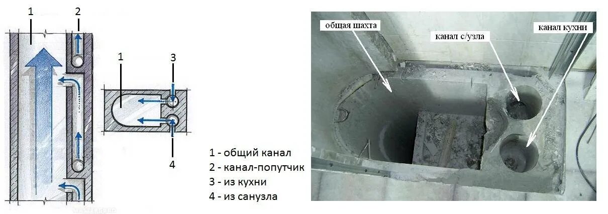 Схема вентиляции п-44. Схема вытяжной вентиляции в панельном доме. Вентиляционный канал для вытяжки в панельном доме размер?. Вентиляционная шахта п-44. Почему запрещается закрывать вентиляционные отверстия фена