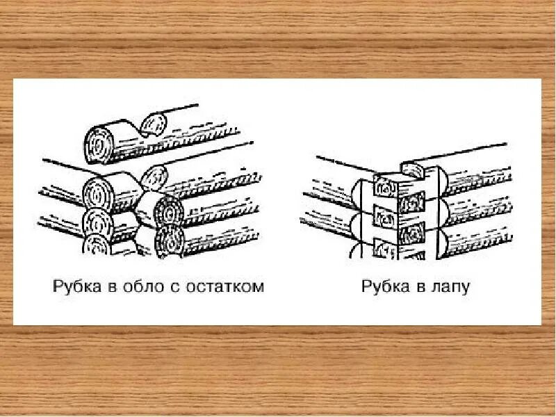 Без 4 углов изба не рубится пословица