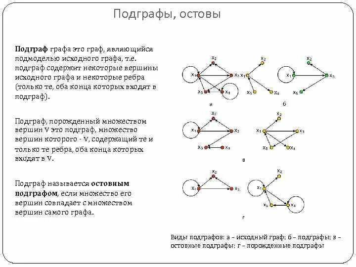 Графу дополнить. Графу дополнить