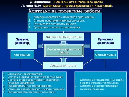Обязательное условие строительства