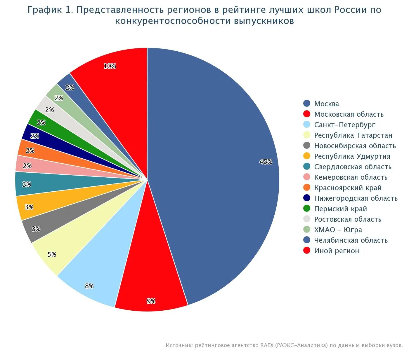 Статистика школ в россии. Рейтинг школьного образования в России. Рейтинг стран школа. Лучшие школы России список. Рейтинг образовательных учреждений.