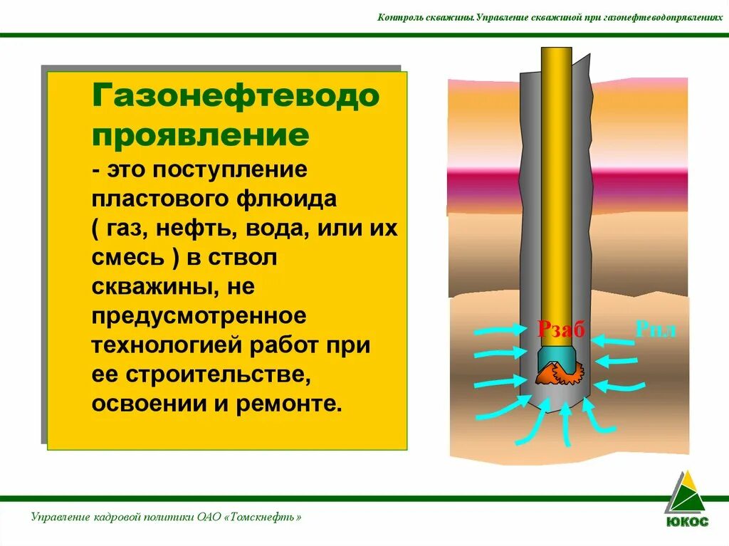 Проявление в скважине. Поступление флюида в скважину. Газонефтеводопроявления при бурении скважин. Контроль скважины. Контроль бурения скважины