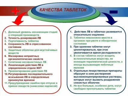 Дозирование препаратов