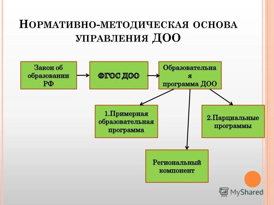 Направления работы детского объединения. Программа детского общественного объединения. Программа детского общественного объединения. Цели детских общественных организаций. Что является детским общественным объединением.