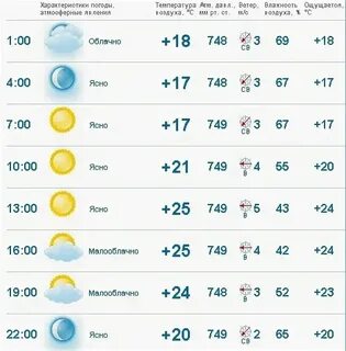 Погода в рязани в ноябре