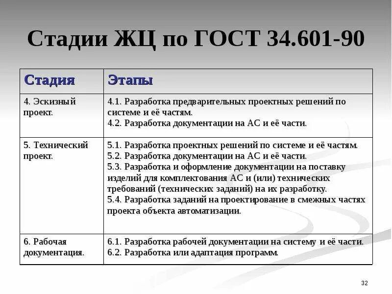 ГОСТ 34.601-90. ГОСТ 34. ГОСТ 34.10. ГОСТ 34 технический проект. 34.601 90 статус