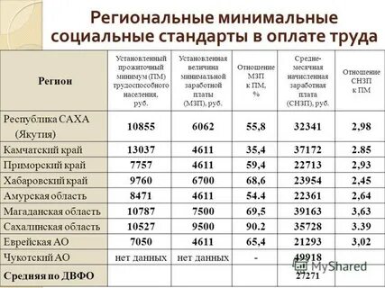 Зарплата с сохранением прожиточного минимума