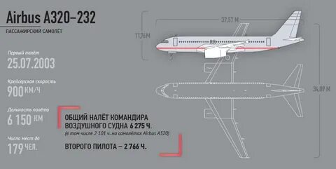 Скорость самолета а320