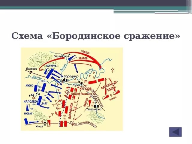 Бородинское сражение егэ