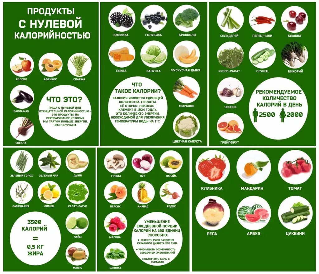 Какой калораж. Низкокалорийные фрукты и овощи для похудения список. Самые низкокалорийные продукты для похудения таблица список. Малокалорийные продукты для похудения список таблица. Низко коллорийные продукт.