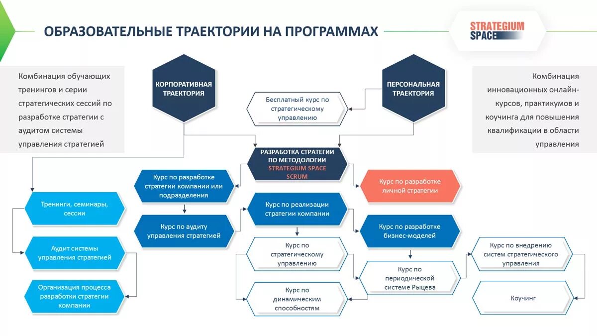 Разработка образовательного курса