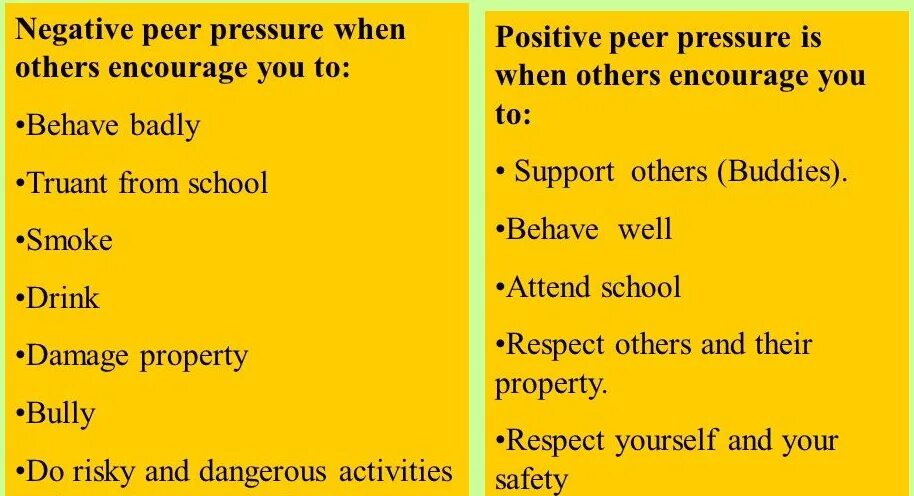 Negative peer Pressure. Peer Pressure картинки. Peer Group Pressure. Peer Pressure презентация.