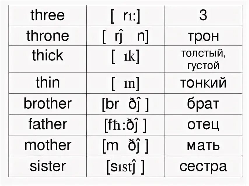 Произношение английского слова three. Слово по транскрипции английский. Английские слова с транскрипцией 3:. Three транскрипция.