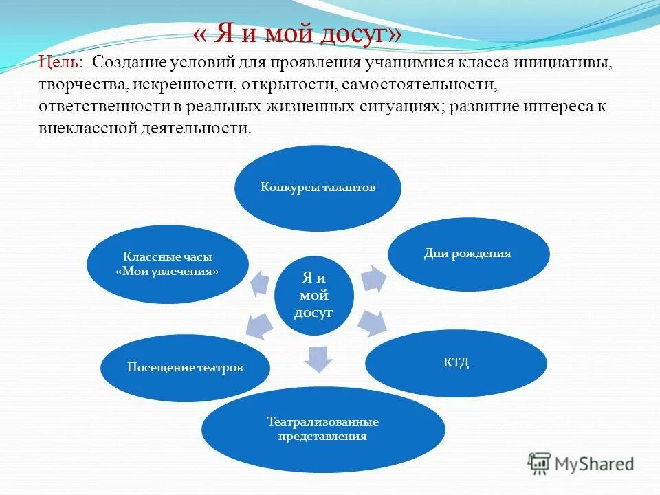 свободное время с семьей. презентация на тему досуг. презентация на тему семейный досуг. досуг моей семьи сочинение. сочинение на тему мой досуг 5 класс.