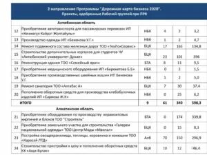 Дорожная карта у медиков