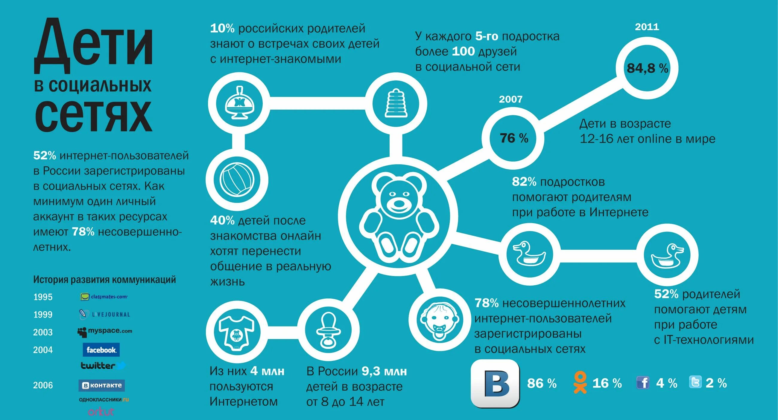 Инфографика. Инфографика социальные сети. Инфографика картинки. Интересная инфографика.