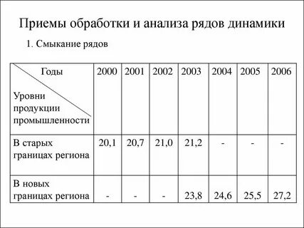 Цепная величина динамики