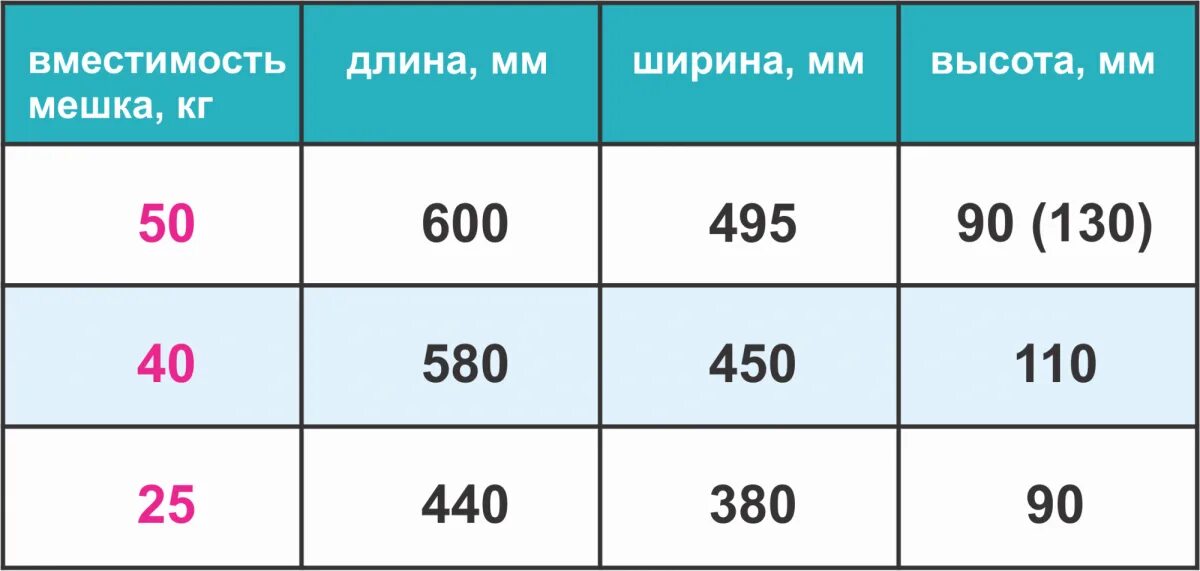 Сколько весит 1 мешок. Габариты мешка цемента 50 кг. Мешок с цементом 25 кг габариты. Размер цементного мешка 50 кг. Объем цемента в мешке 25 кг.