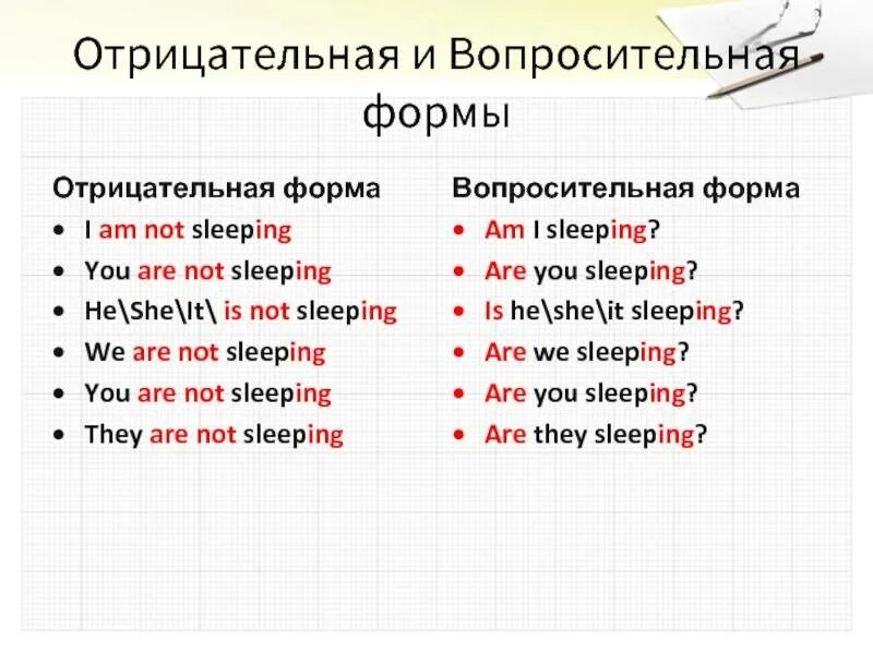 Write в вопросительной форме. Вопросительная и отрицательная форма. were отрицательная форма. are в отрицательной форме. отрицательная форма вопросительная форма.