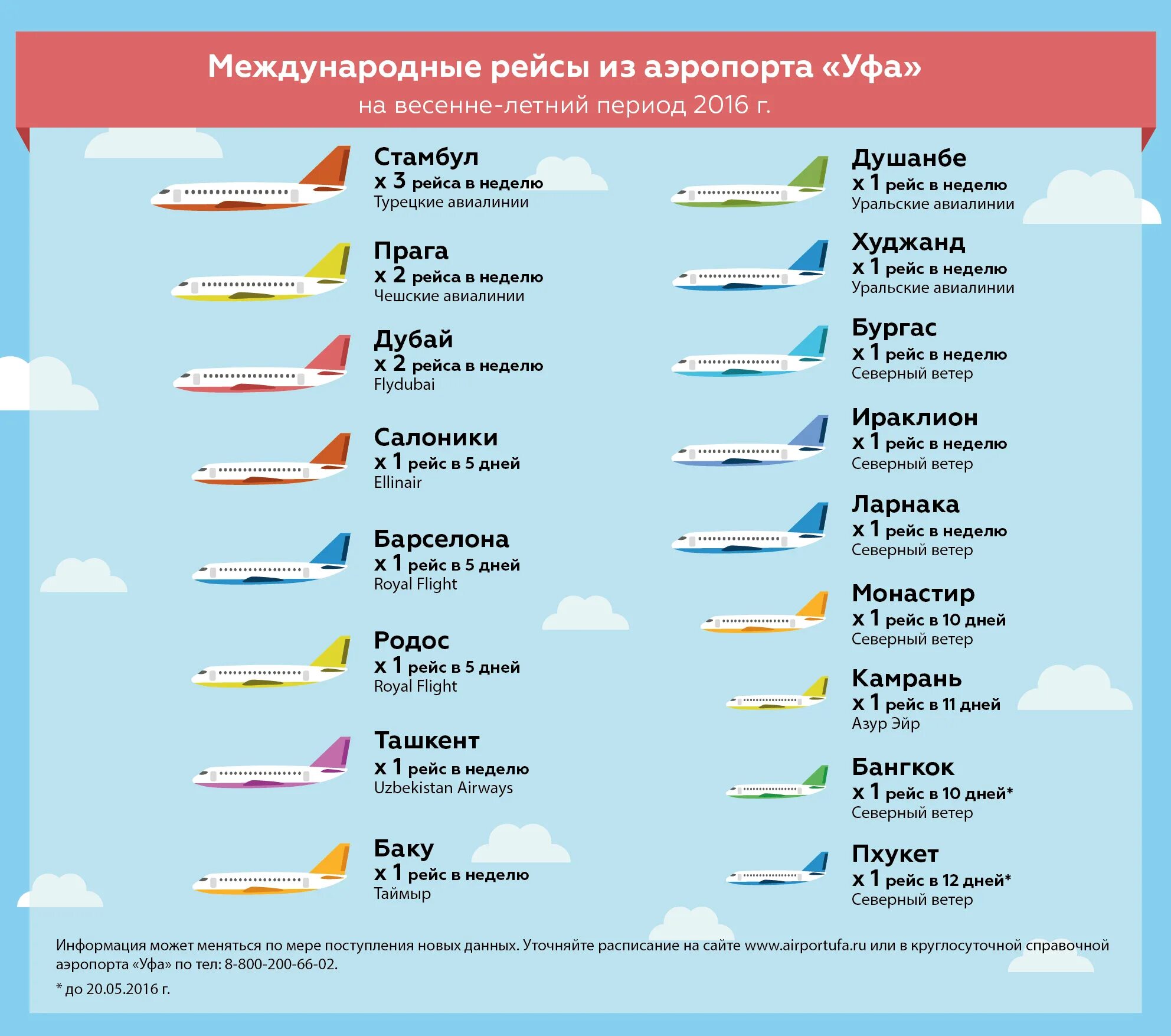 Табло международных рейсов. Прибытие самолета. Расписание рейсов самолетов уфа москва. Расписание самолетов аэропорт уфа. Авиарейсы уфа нурсултан.