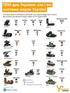Сколько патриотов передали