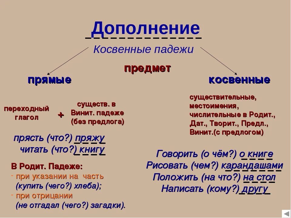 Дополнение какое прямое какое косвенное. Косвенное и прямое дополнение в русском языке. Тип дополнения в предложении. Дополнение прямое и косвенное 8 класс. Что такое косвенное дополнение в русском языке 8 класс.