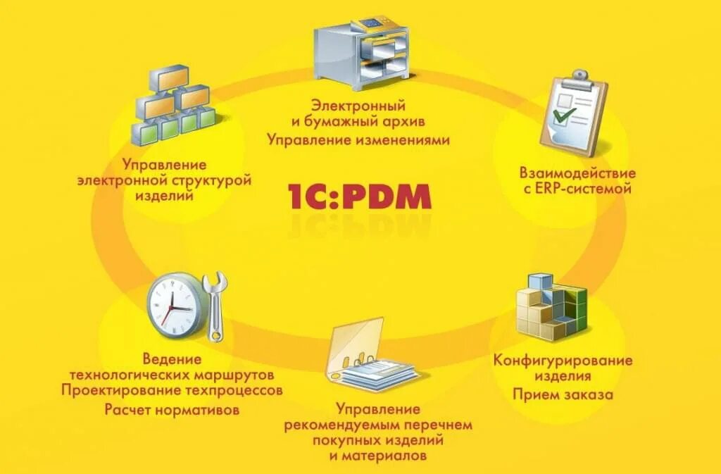 Электронное управление данными. 1с:предприятие 8. pdm управление инженерными данными 3. система программ 1с предприятие 8. 1с: предприятие 8. pdm управление инженерными данными. автоматизация учета на базе 1с.