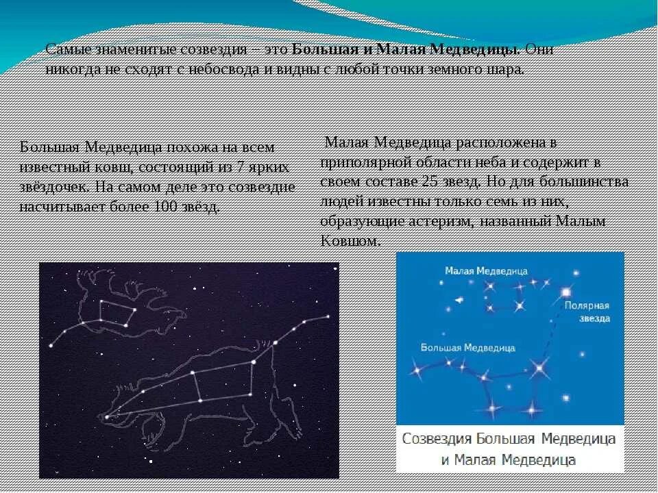 Созвездия медведицы рассказ. Созвездия малая Медведица 2 класс окружающий мир. Рассказ о созвездии большая Медведица для 2 класса. Созвездие большой медведицидля детей 2 класса. Созвездия презентация.