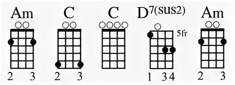 Good chords