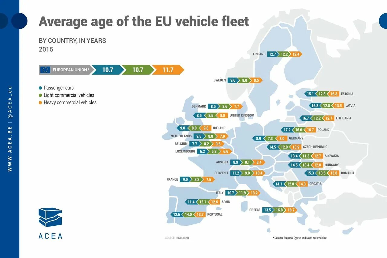 Средний Возраст авто в Германии. Average car. Countries by age of car. Charging of Heavy good vehicles in the European Union.