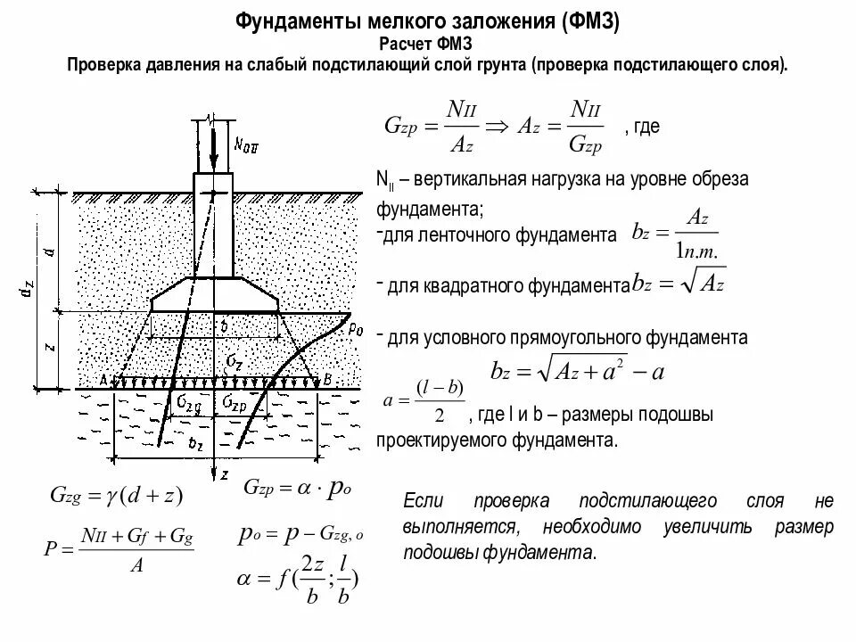 Глубина заложения подошвы. Ширина подошвы ленточного фундамента формула. Расчетная схема фундамента мелкого заложения. Расчет глубины заложения фундамента (схема). Глубина заложения фундамента схема.