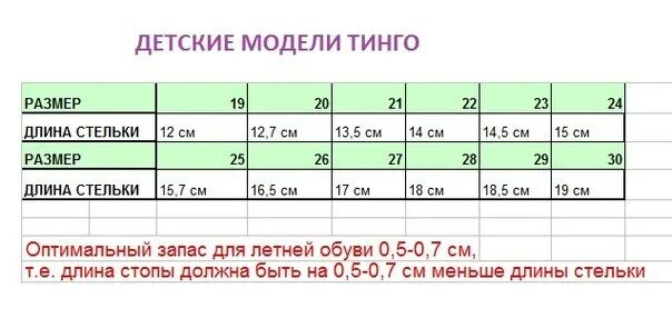 Размерная сетка резиновых сапог. Тинго размерная сетка. tingo обувь детская размерная сетка. сапоги тинго размерная сетка. обувь тинго размерная сетка взрослая.
