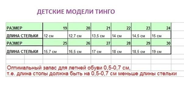 Размерная сетка резиновых сапог. Тинго Размерная сетка. Tingo обувь детская Размерная сетка. Сапоги Тинго Размерная сетка. Обувь Тинго Размерная сетка взрослая.