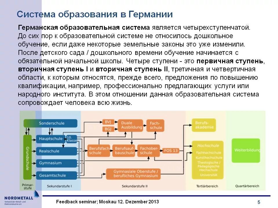 К образованию какой структуры приводит суберинизация. Система образования в Германии таблица. Система образования в Германии схема. Школьное образование в Германии схема. Ступени образования в Германии.