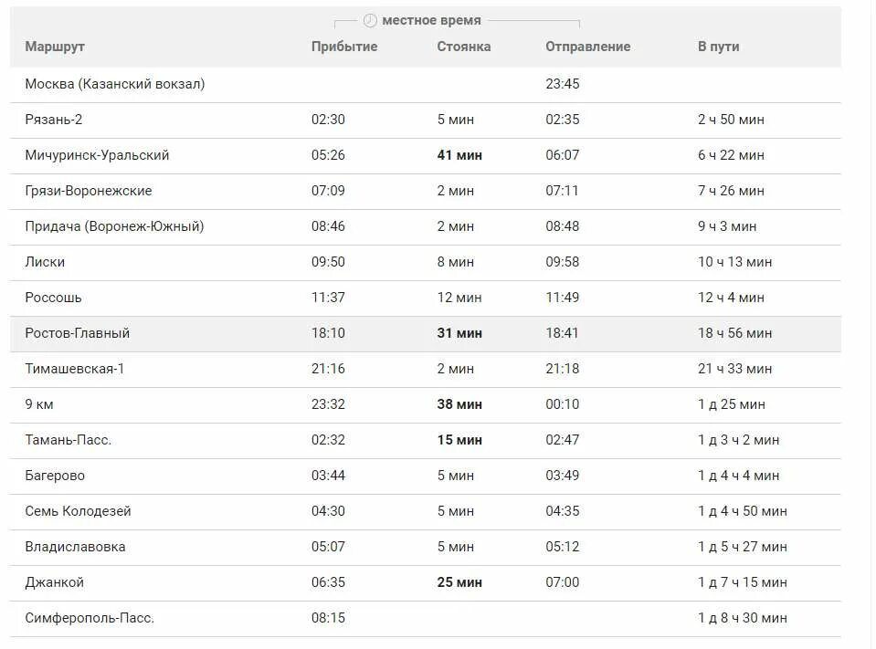 Остановки поезда Симферополь Москва 2022. Остановки поезда Москва Симферополь 028ч. Поезд 028 Симферополь Москва маршрут. Расписание поезда Симферополь Москва с остановками 2022. Расписание поездов москва симферополь без пересадки