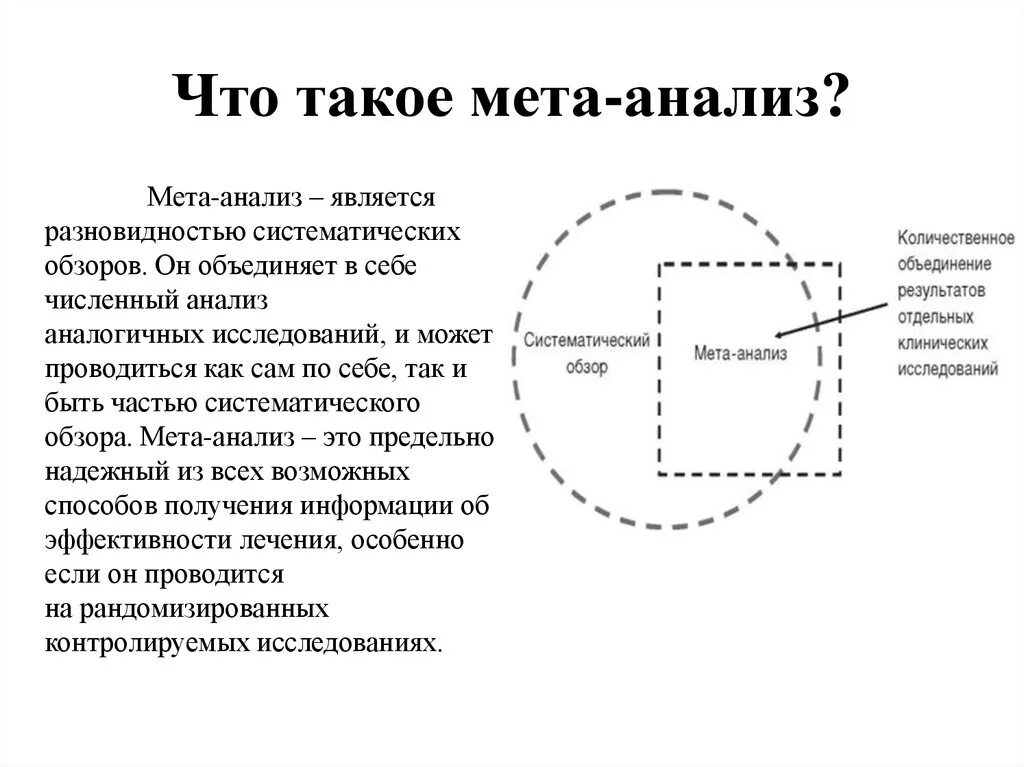 Место мета. МЕТА-анализ доказательная медицина. Этапы МЕТА анализа в доказательной медицине. Что такое метаанализ в доказательной медицине. МЕТА-анализ доказательная медицина пример.