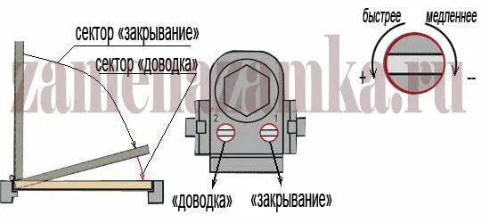 Регулировка силы доводчика. Bab доводчик регулировка. доводчик дверной 2 винта регулировка. доводчик дверной регулировка усилия. доводчик дверной dorma регулировка.