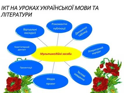 Українська мова уроки