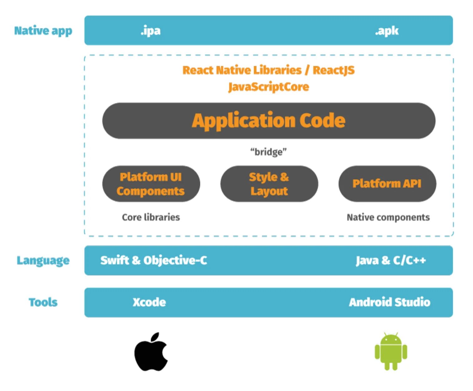 React приложение пример. Архитектура react native. приложения на react js. архитектура react приложения. приложения на react native.