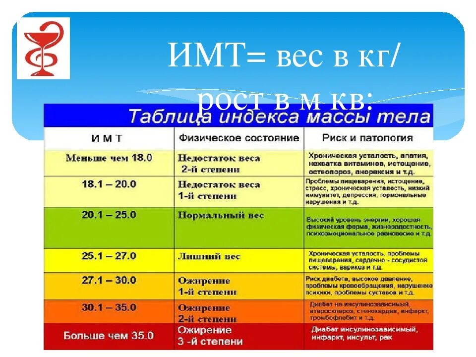 Калькулятор ожирение по весу